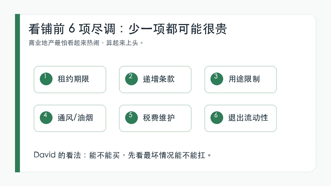 法拉盛商业地产看铺前尽调清单