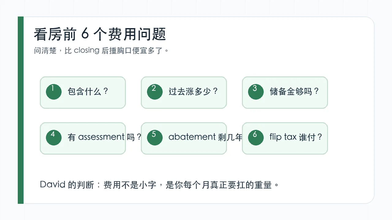 纽约买公寓费用问题清单