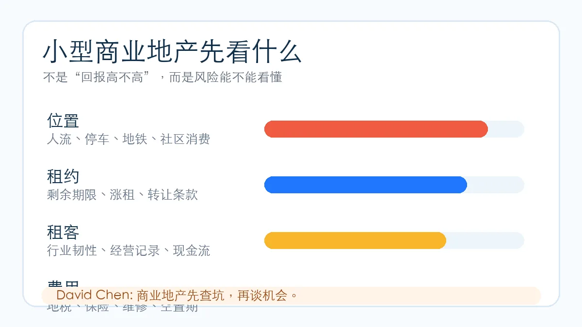 纽约小型商业地产筛选框架