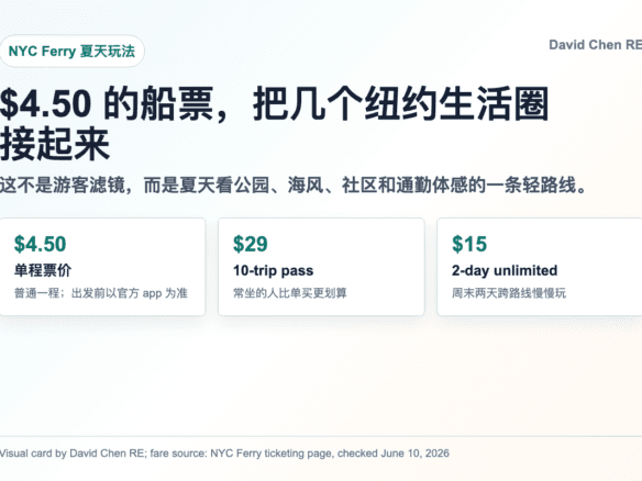 $4.50 的船票，把几个纽约生活圈接起来：这不是游客滤镜，而是夏天看公园、海风、社区和通勤体感的一条轻路线。