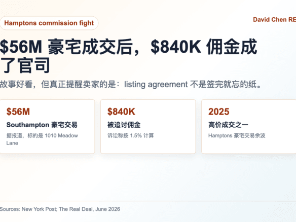 $56M 豪宅成交后，$840K 佣金成了官司：故事好看，但真正提醒卖家的是：listing agreement 不是签完就忘的纸。