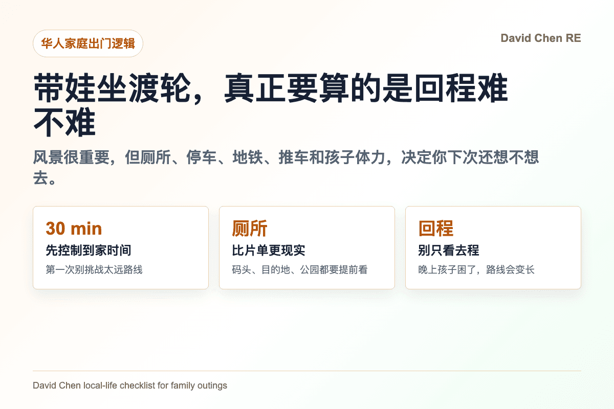 带娃坐渡轮，真正要算的是回程难不难：风景很重要，但厕所、停车、地铁、推车和孩子体力，决定你下次还想不想去。