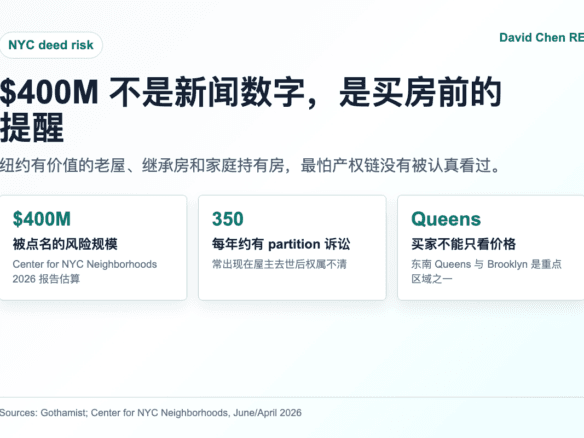 纽约产权诈骗风险 $400M 与 Queens 买房尽调提示图