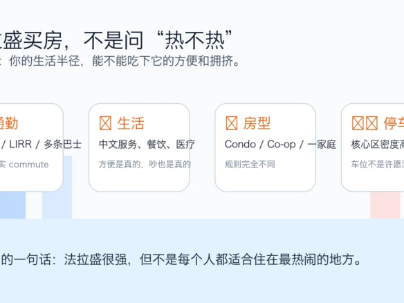 法拉盛购房生活半径判断图