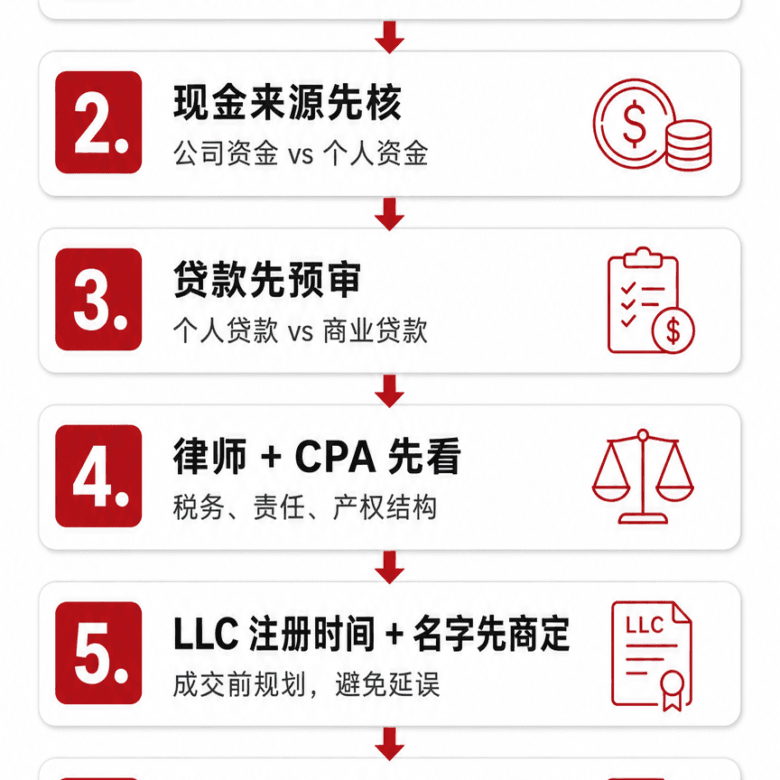华人小老板 LLC 买房：真正先问的不是省税