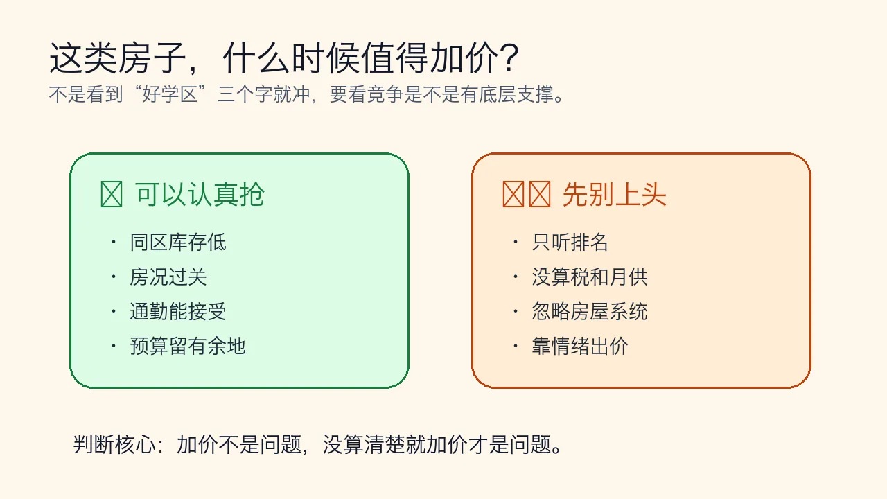 长岛学区房是否值得加价判断矩阵