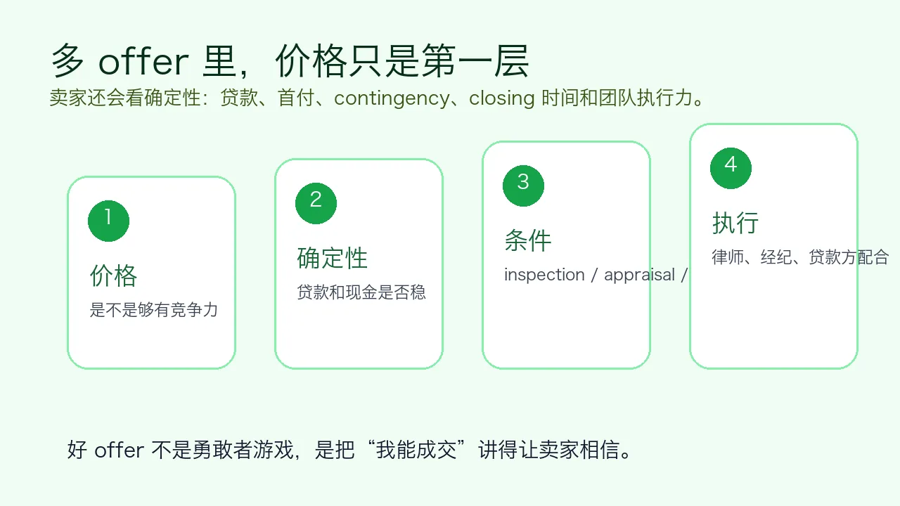 长岛学区房多offer竞争因素阶梯