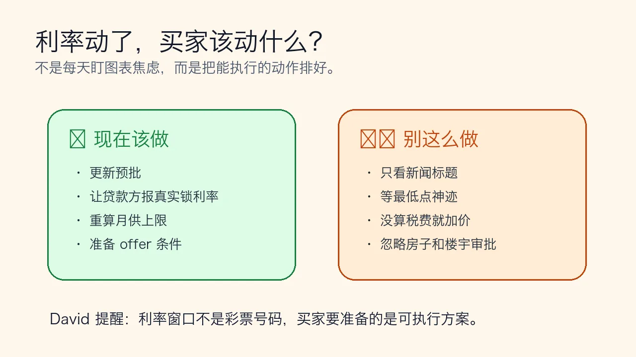 利率变化时纽约买家的行动矩阵