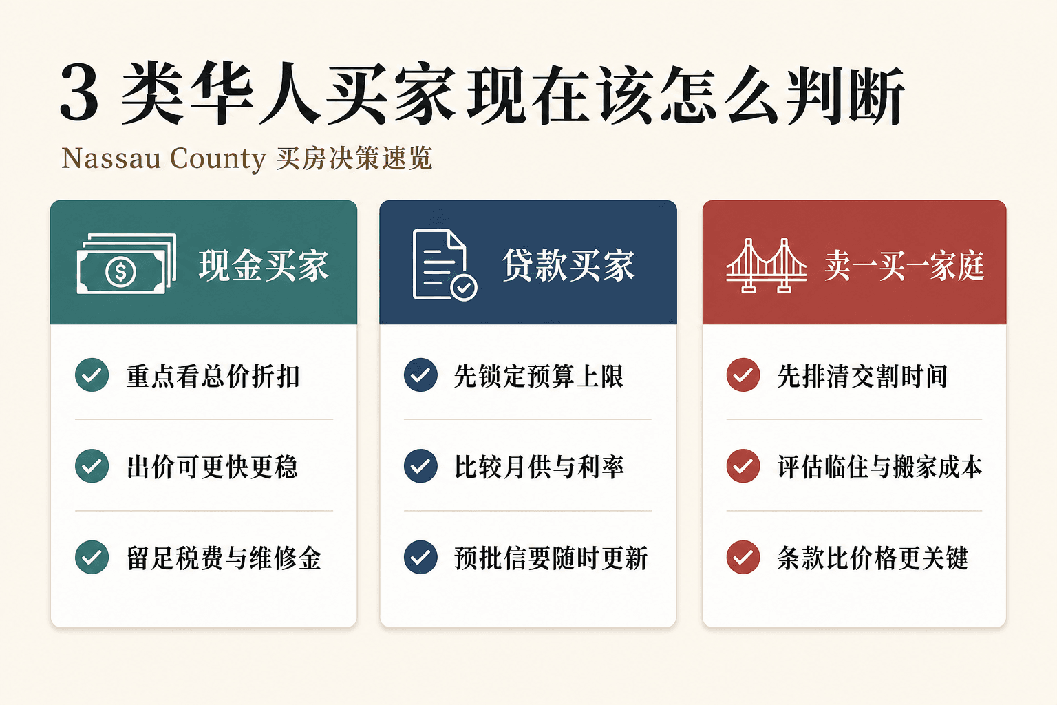 三栏中文信息图：左栏