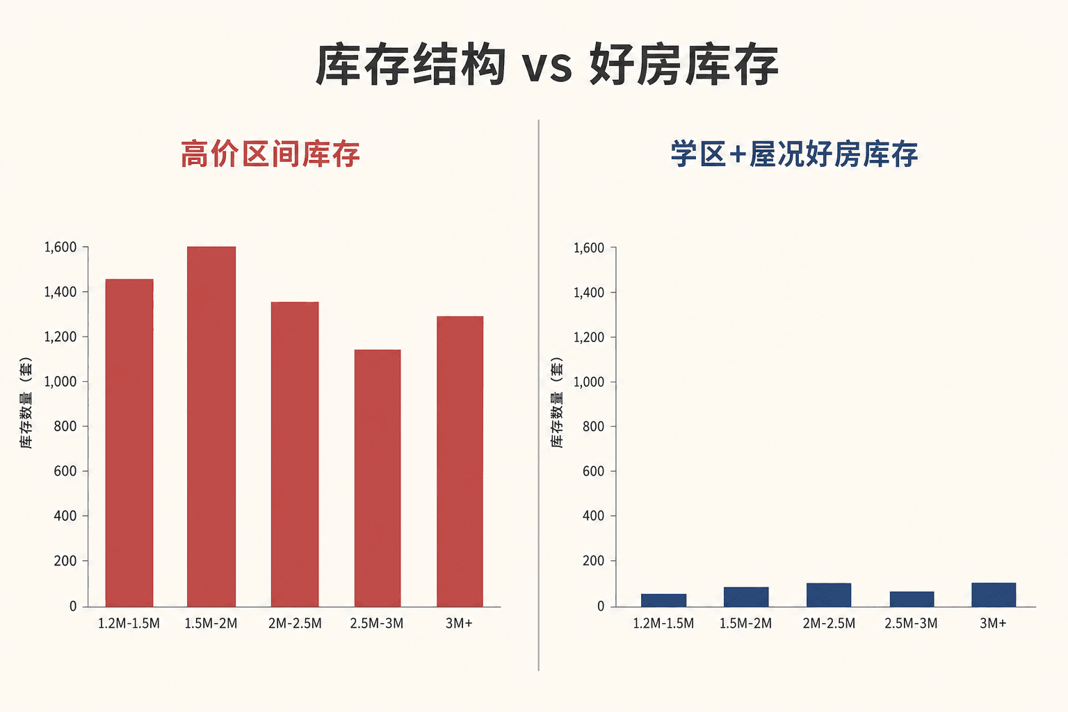 左右对照信息图：左侧