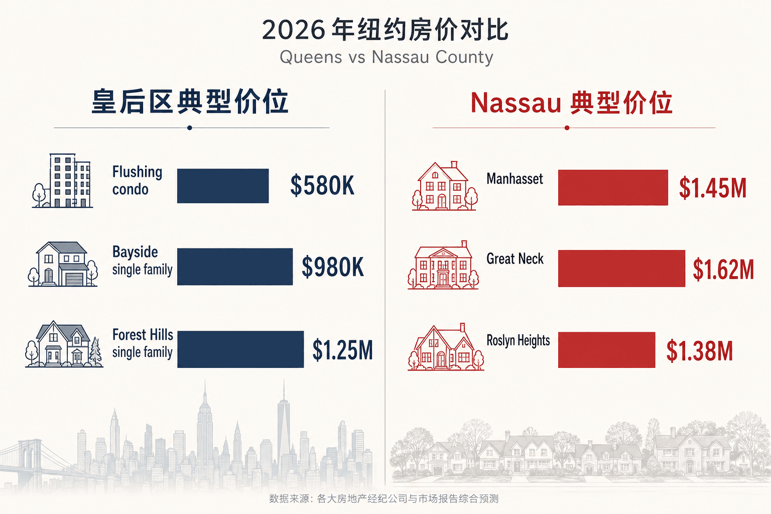 左右对照信息图：左侧
