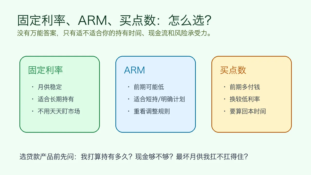 固定利率 ARM 买点数贷款选择比较