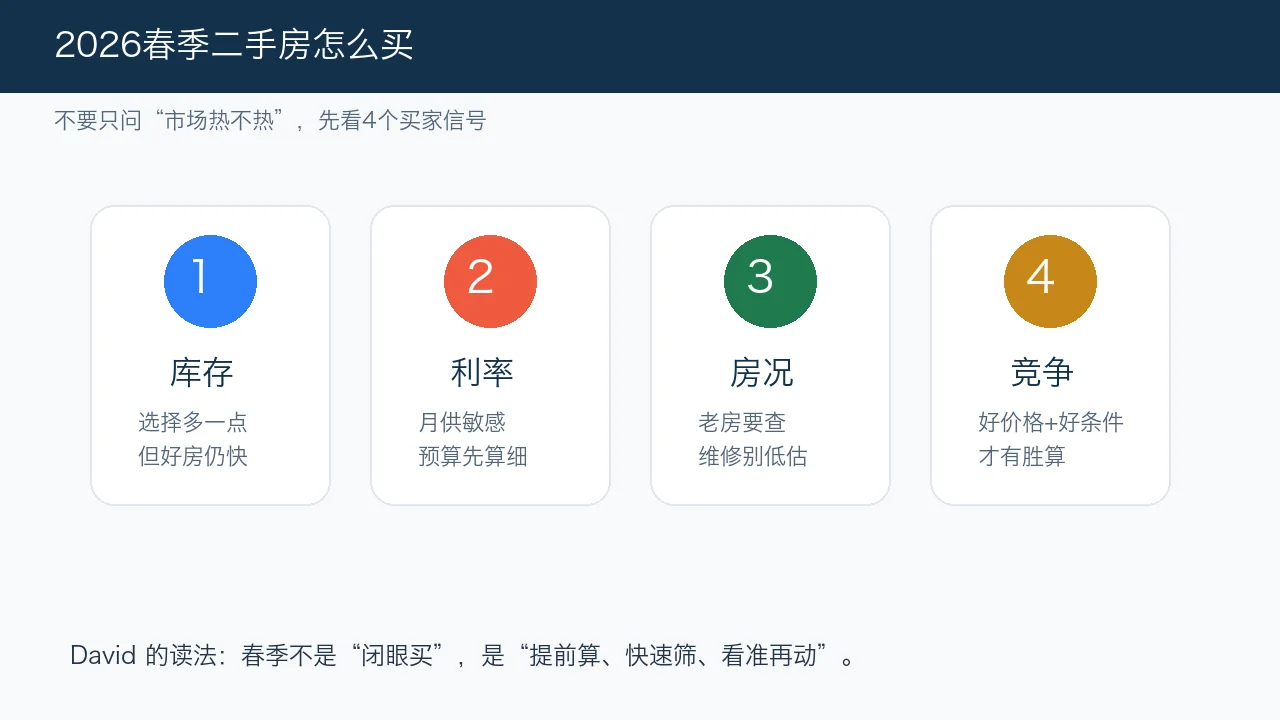 2026春季纽约二手房买家四个市场信号