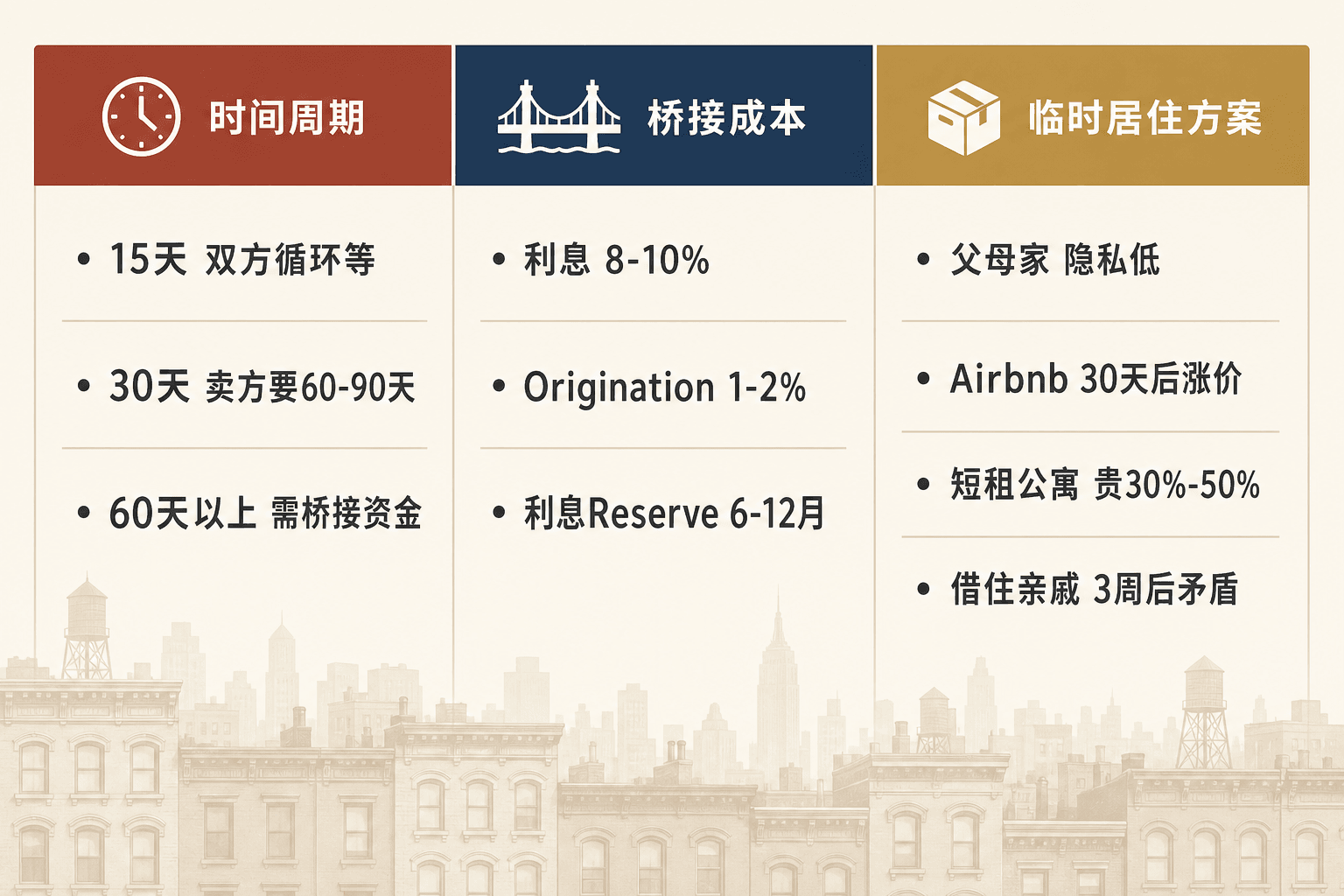 三栏中文信息图：左栏