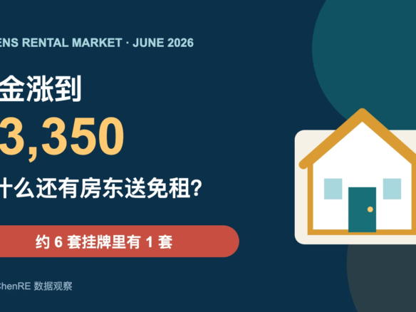 2026年6月皇后区挂牌租金中位数3350美元与约六套挂牌里一套提供免租优惠的数据封面