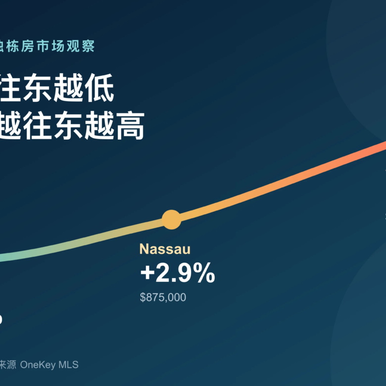 2026年6月皇后区与长岛独栋房市场观察：越往东，涨得越快