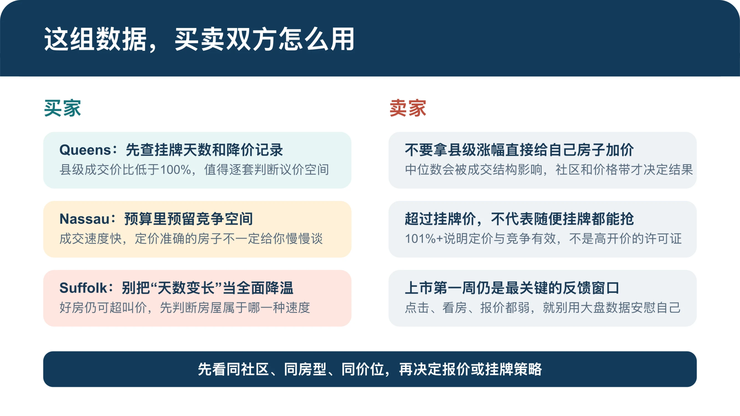 2026年6月Queens、Nassau与Suffolk独栋房数据对应的买家和卖家行动建议
