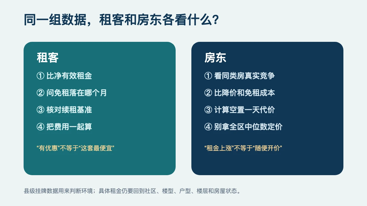 皇后区出租市场中租客与房东分别需要核对的租金和优惠事项