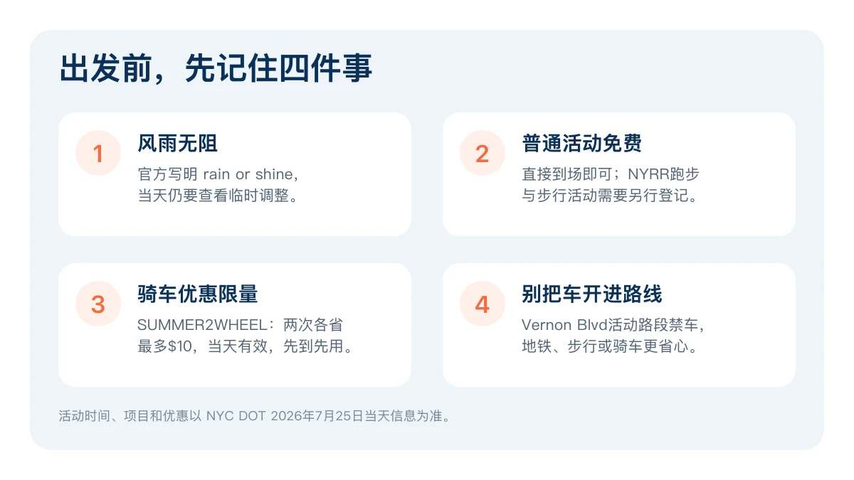 参加 LIC Summer Streets 前需要知道的四件事，包括天气、费用、骑车优惠和交通方式