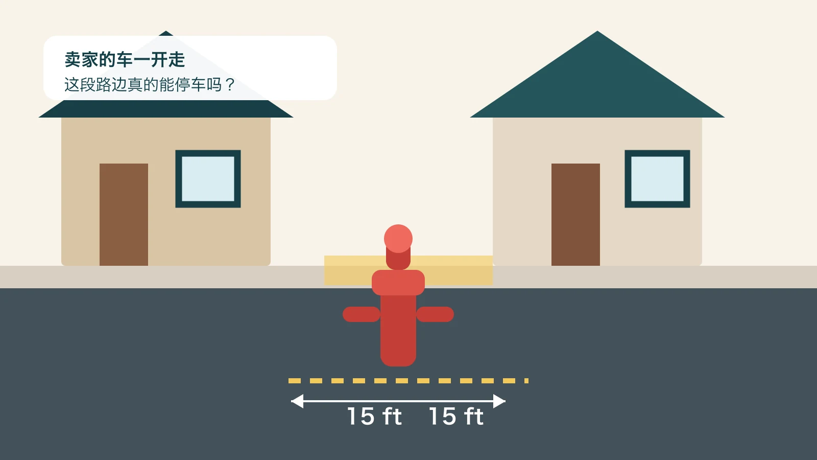 纽约住宅门前消防栓，两侧各标出15英尺禁停距离