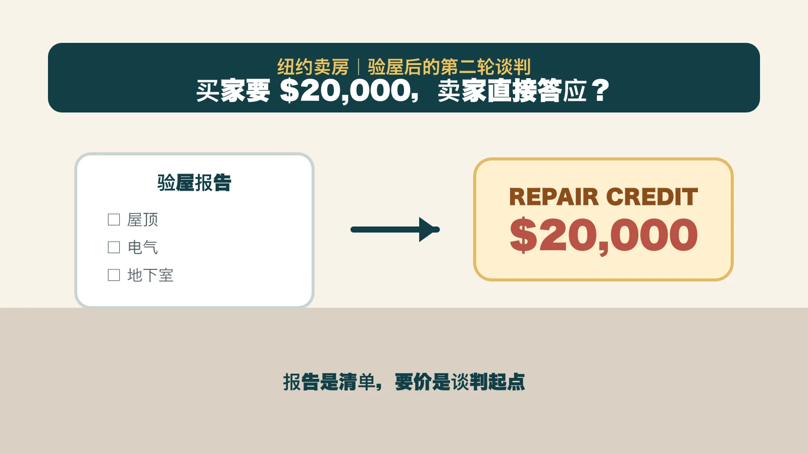 纽约卖房验屋后买家提出两万美元维修抵扣，卖家面对修理、credit与降价三种选择