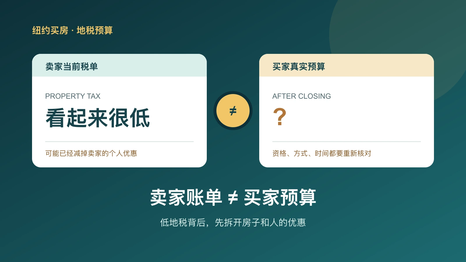 纽约买房地税判断封面图,卖家低税单与买家真实预算分列展示