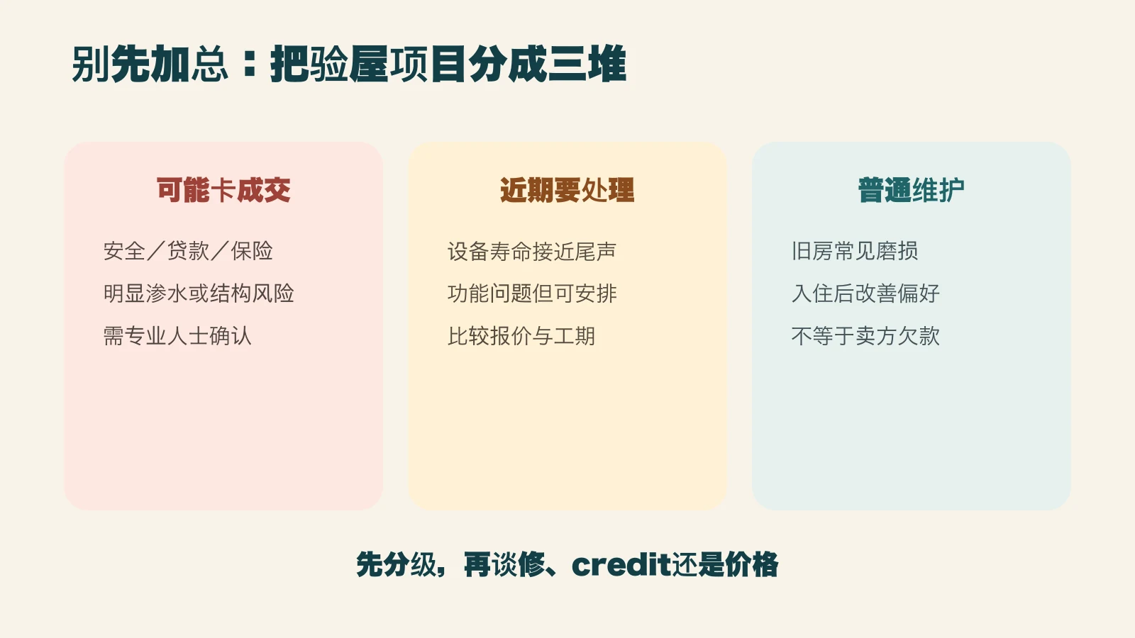 验屋报告项目被分为安全成交问题、近期维修和日常维护三类的卖家判断图