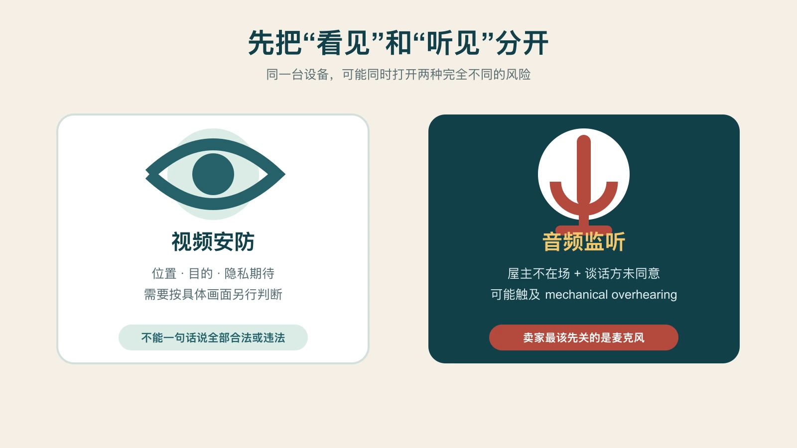 原创对比图把普通视频安防与屋主远程音频监听分开,提示两者的法律分析不同