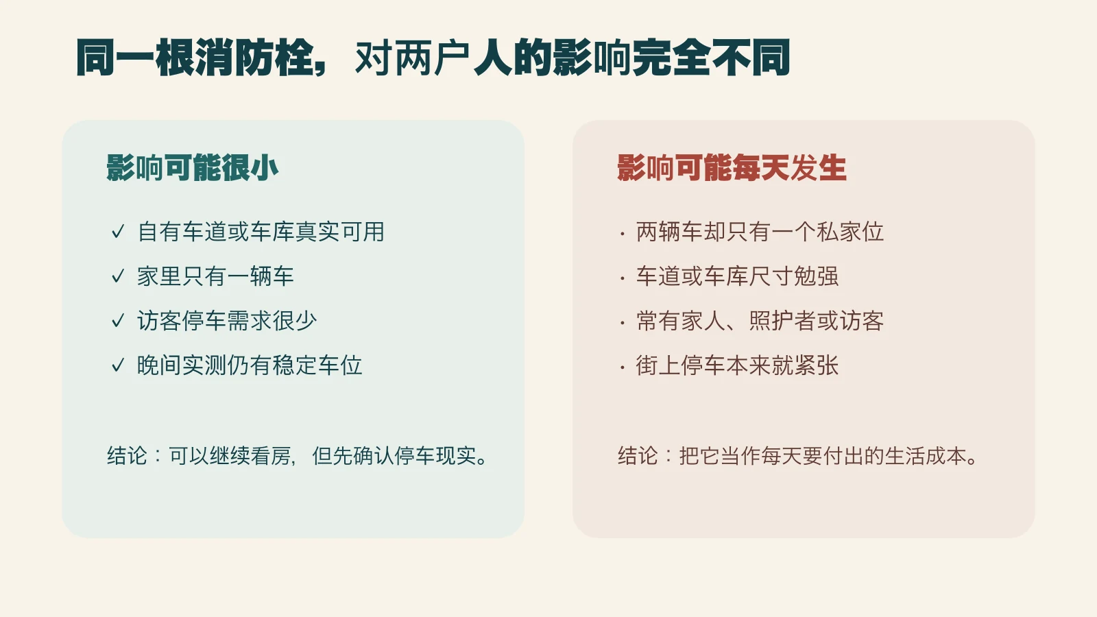 比较消防栓对有车道一车家庭和两车无足够私家位家庭的不同影响