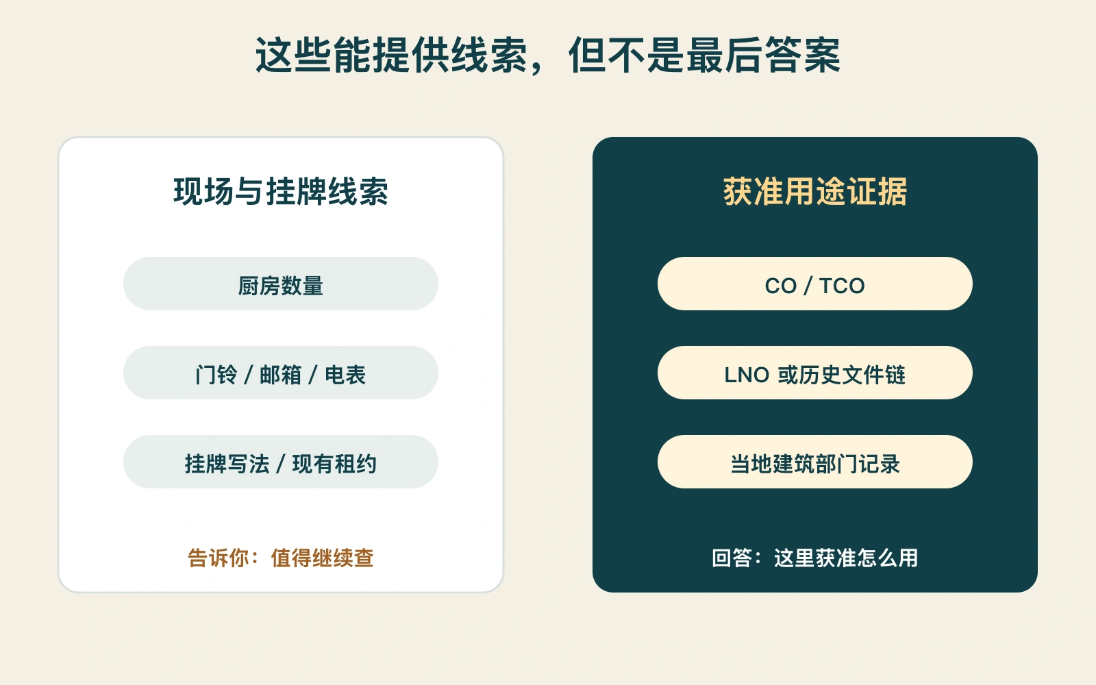 厨房门铃电表等线索与CO或建筑部门记录之间区别的中文图解
