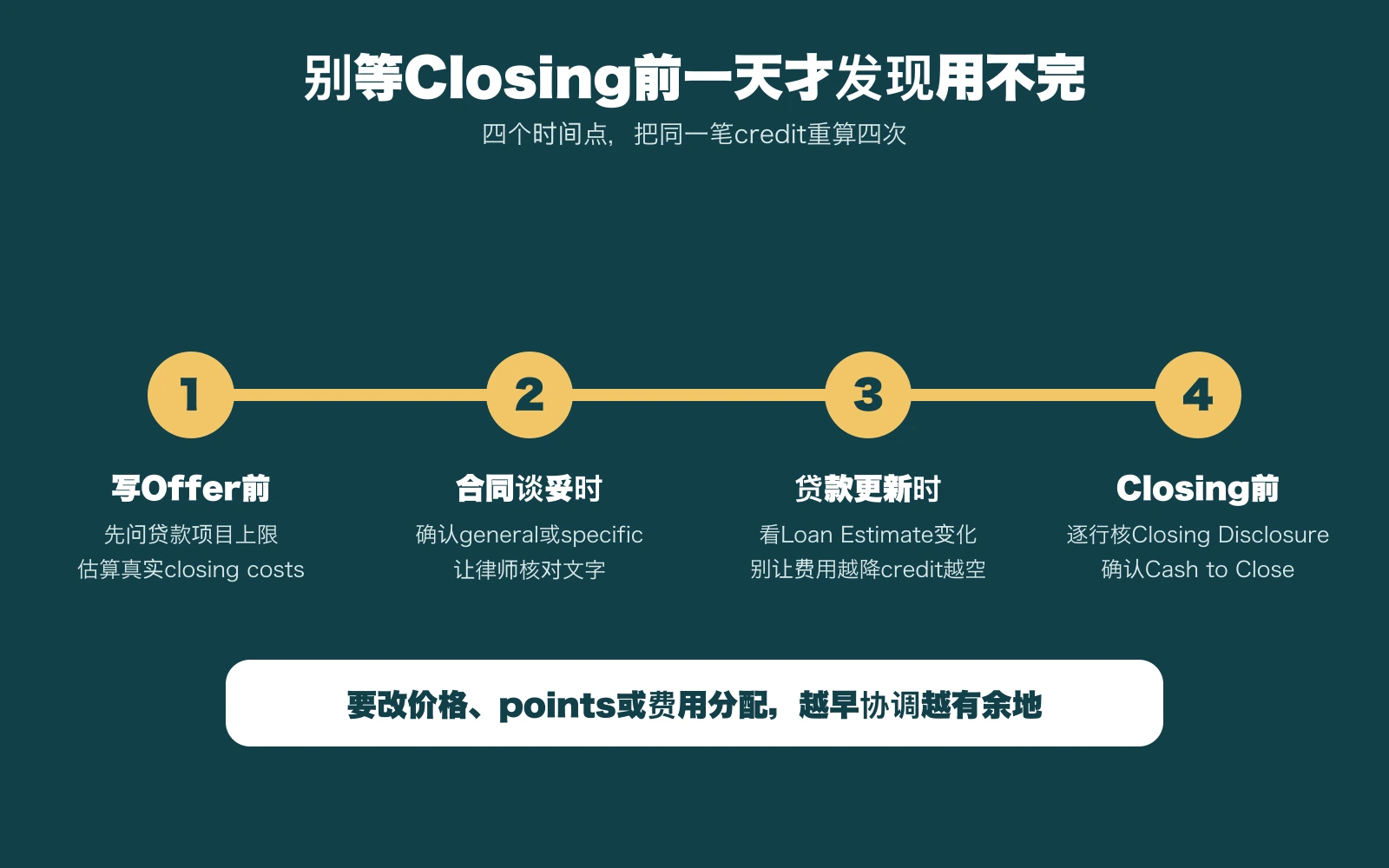 Seller credit从写Offer、合同谈妥、贷款更新到Closing前的四步核对时间线