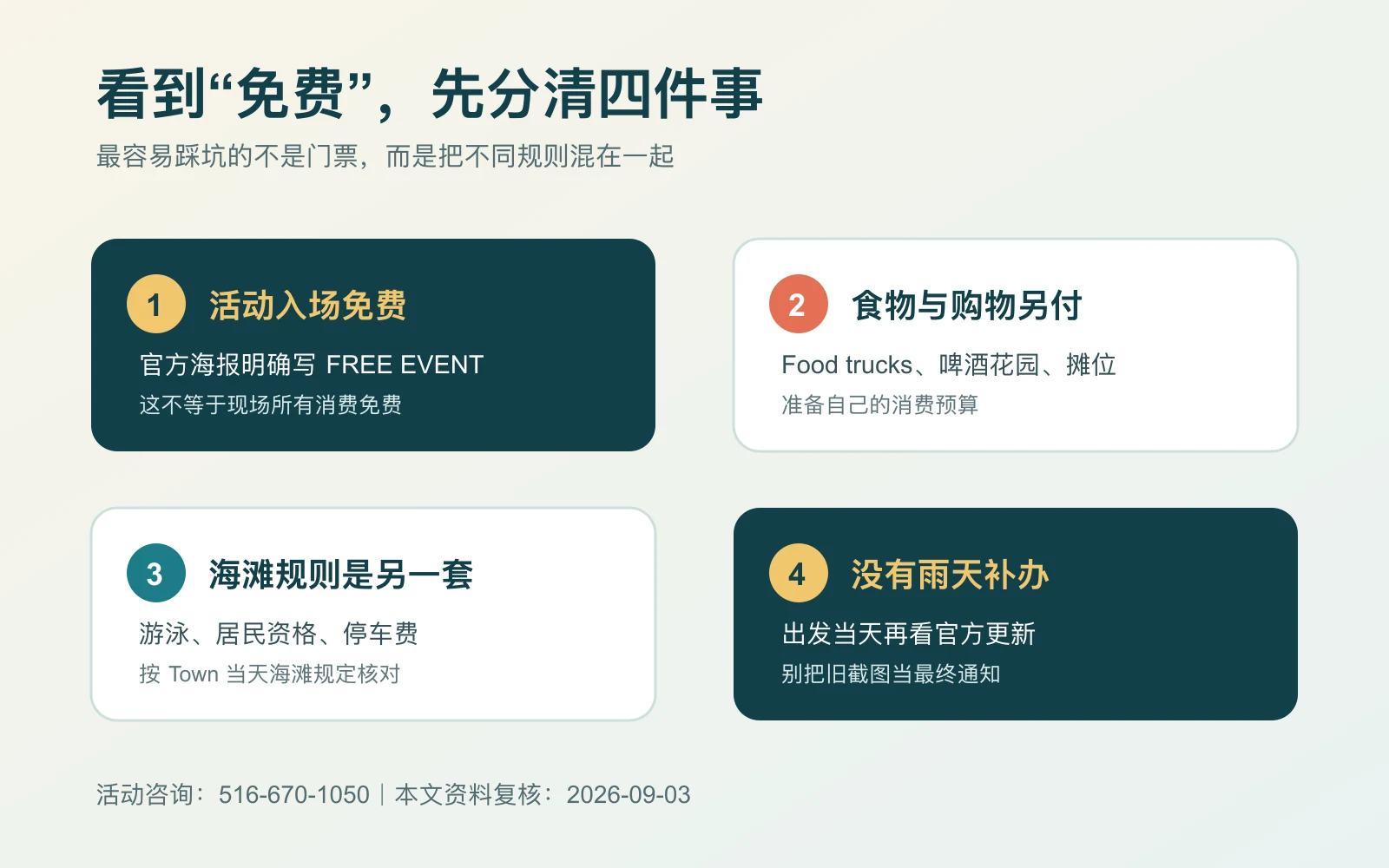 Point Lookout免费活动四项边界信息图：活动入场免费、食物购物另付、常规海滩规则另算、没有雨天补办