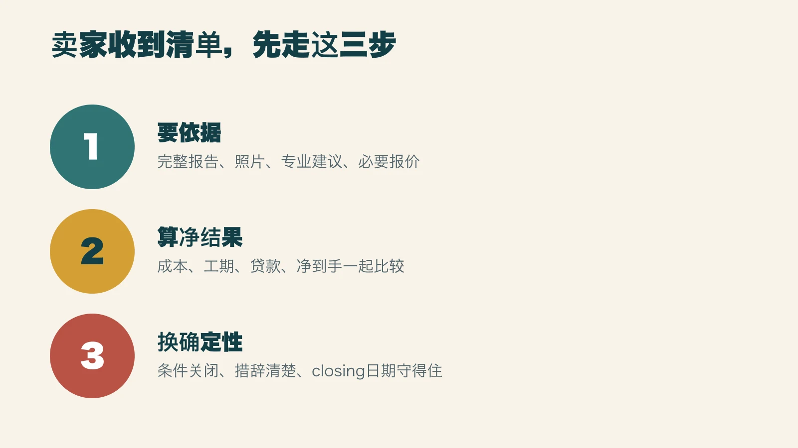 纽约卖家收到验屋清单后核对依据、净结果和交易确定性的三步流程