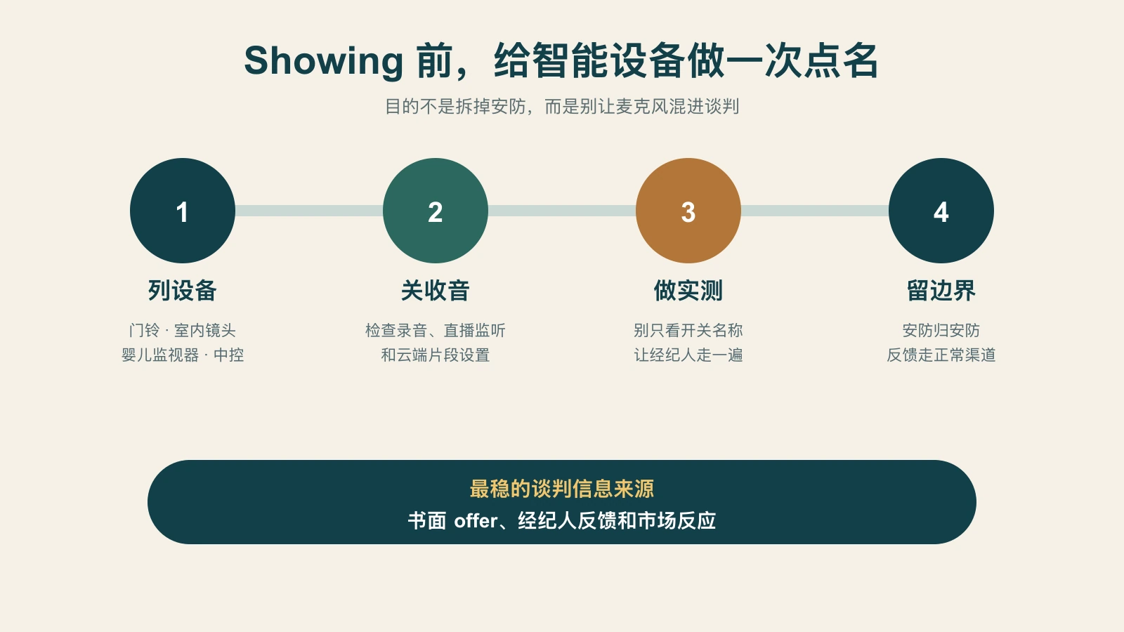 原创看房前智能设备检查清单,包括列出设备、关闭收音、现场实测和让谈判反馈走正常渠道