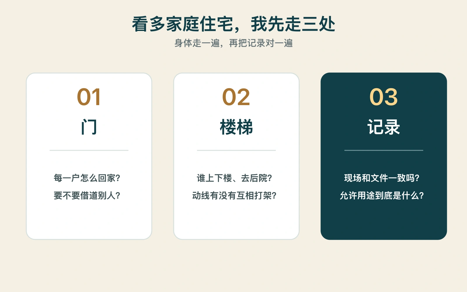 看多家庭住宅先查入口、楼梯动线和官方记录的三步中文图解