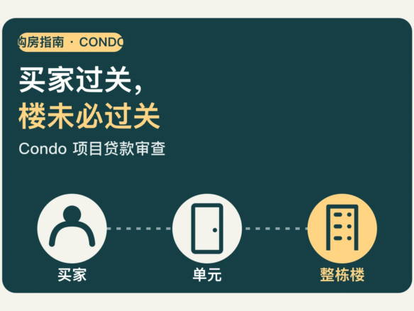 原创示意图：买家、Condo单元和整栋楼是三个分别需要核实的层面