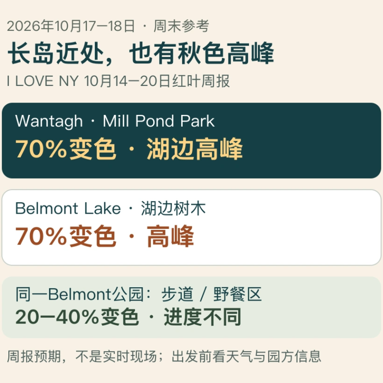 赏秋不用往北跑：长岛这两个湖边，周末到高峰