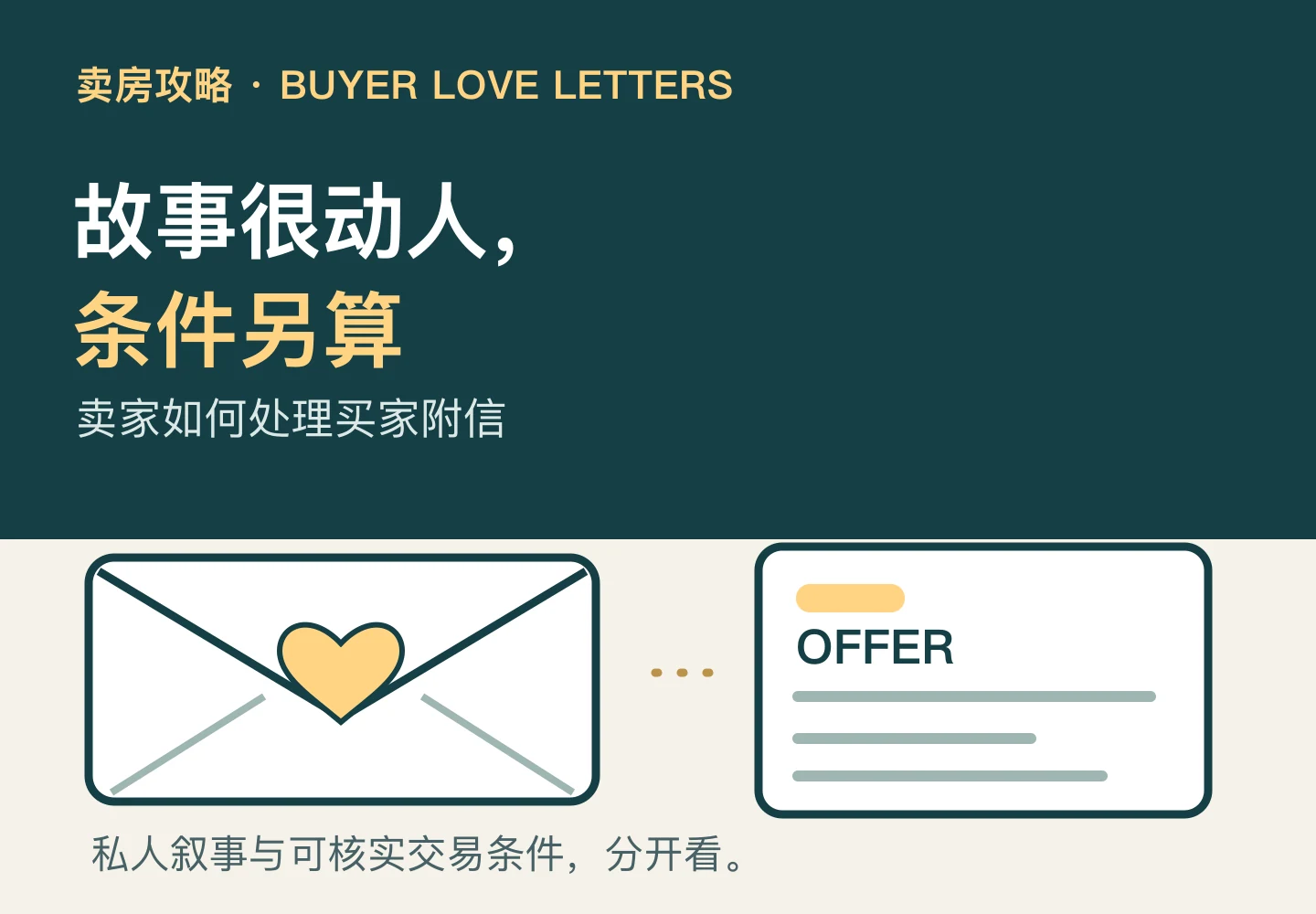 抽象信封与独立报价页分开,表示买家附信故事和正式交易条件应分别看待
