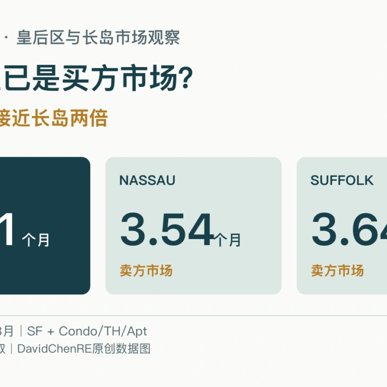 皇后区已是买方市场？8月库存接近长岛两倍