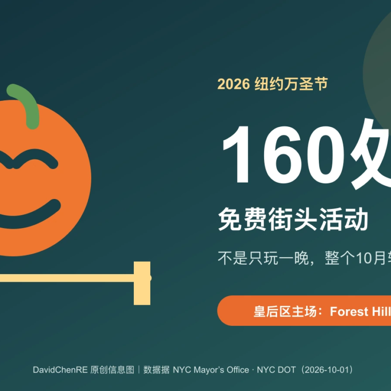 纽约今年有160处免费万圣节街头活动，整整玩一个月