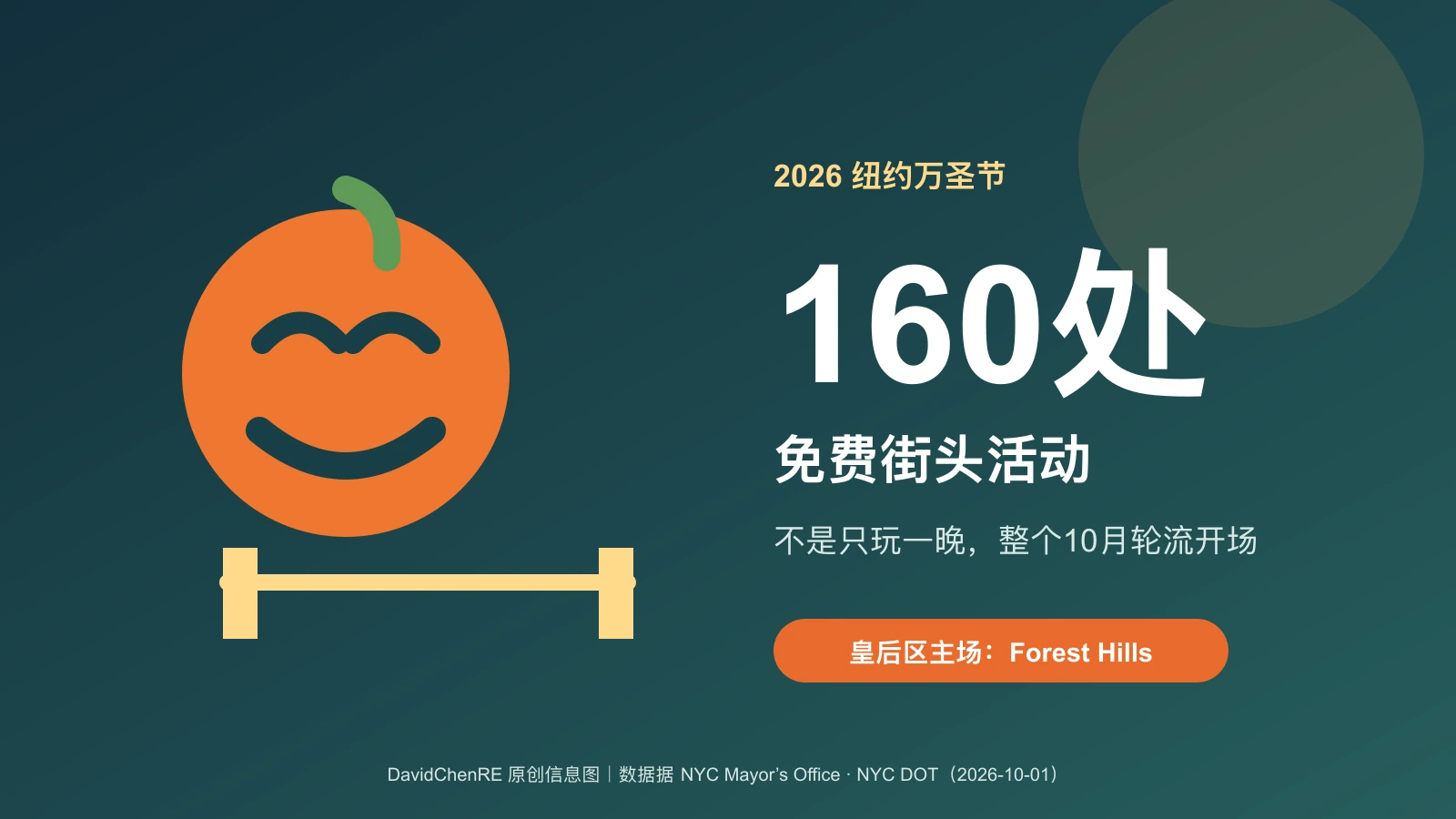 原创封面以南瓜、糖果和街道路障图形说明纽约2026年10月有160处免费万圣节街头活动