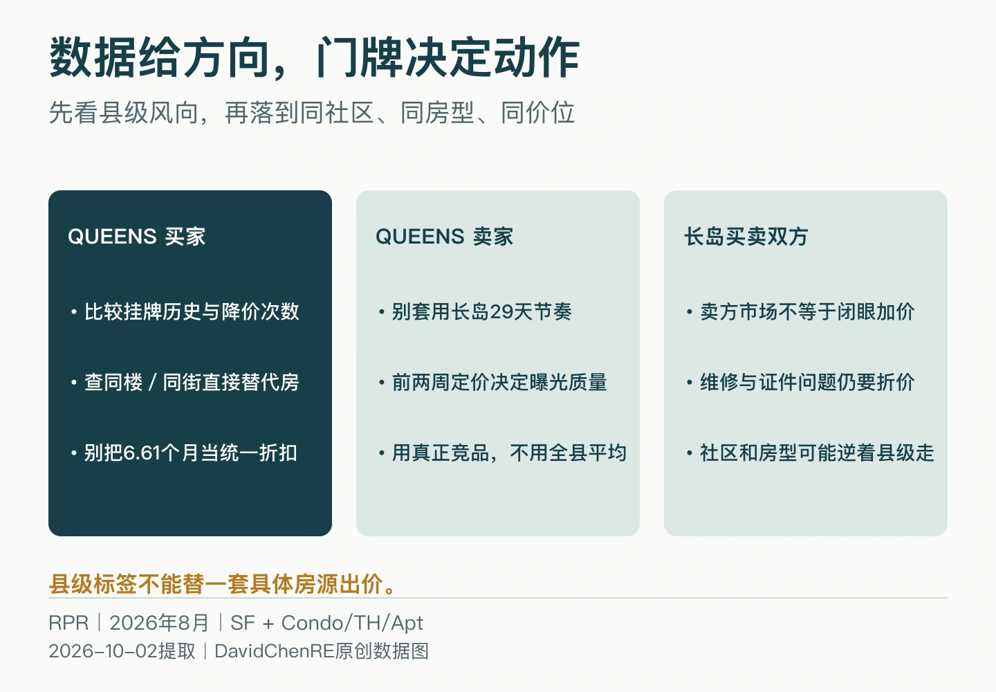 2026年8月皇后区与长岛住宅市场数据给买家和卖家的行动清单