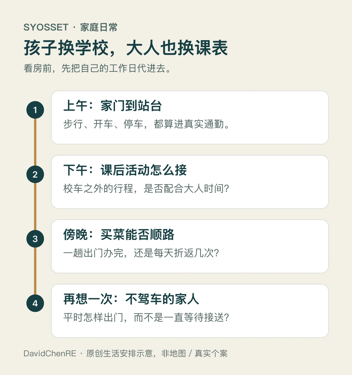 家庭搬到Syosset前的日常安排示意：上午到站通勤、下午课后活动、傍晚顺路采购与不驾车家人出行